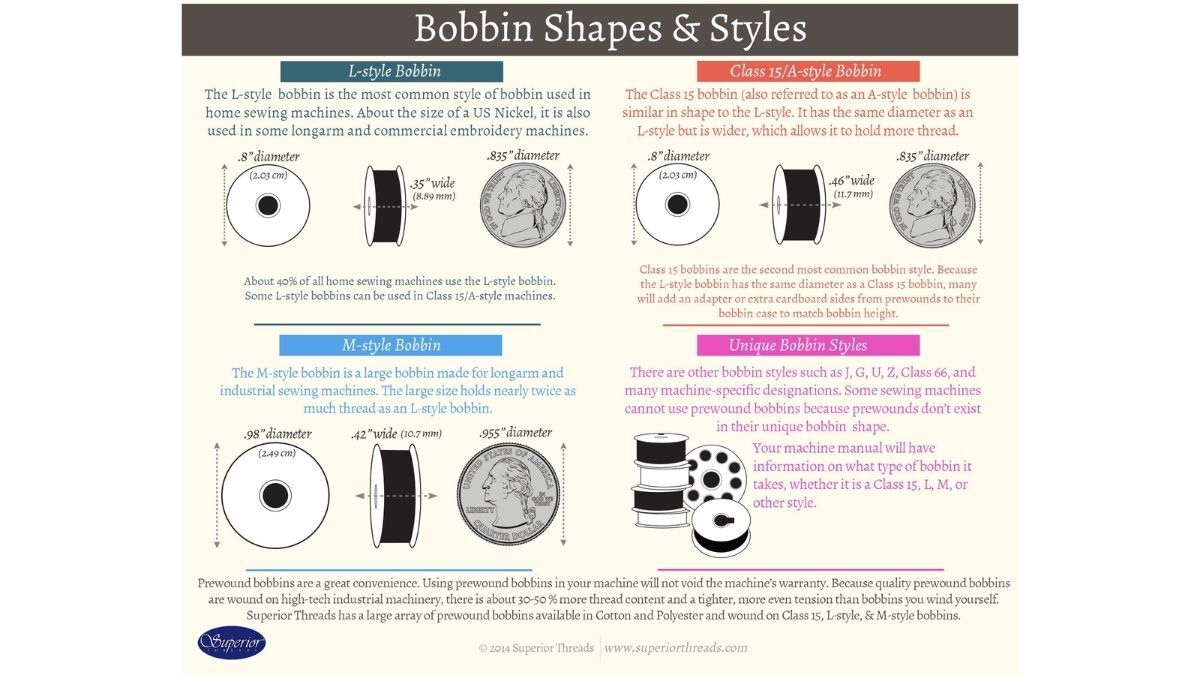 bobbin style bobbin style