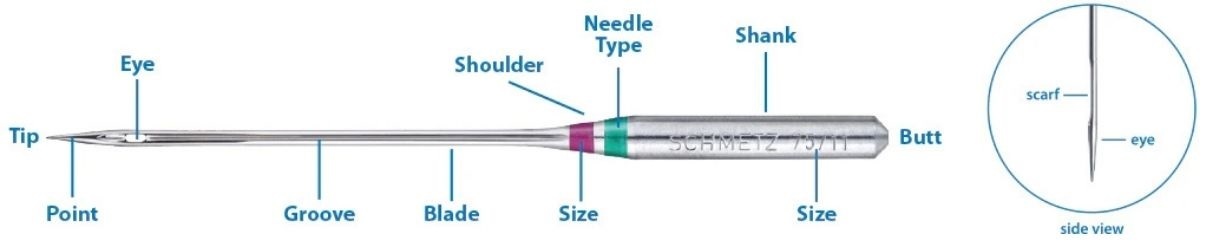needle anatomy