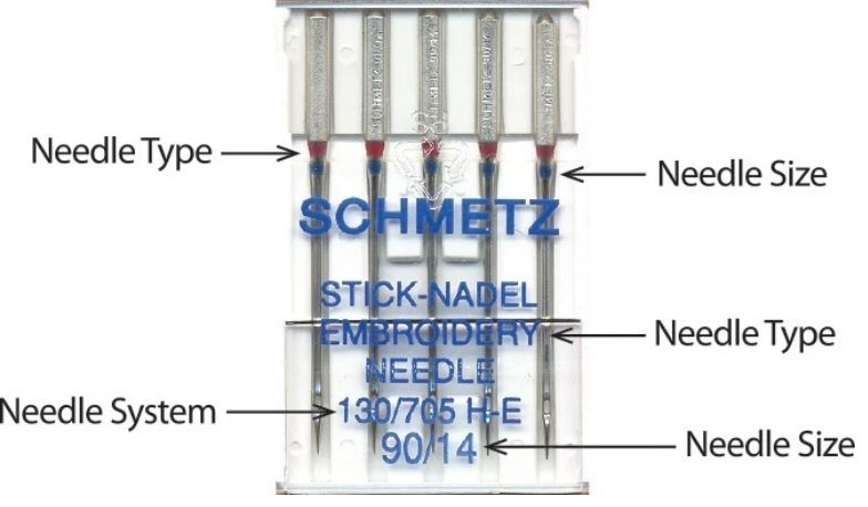 how to read needle package